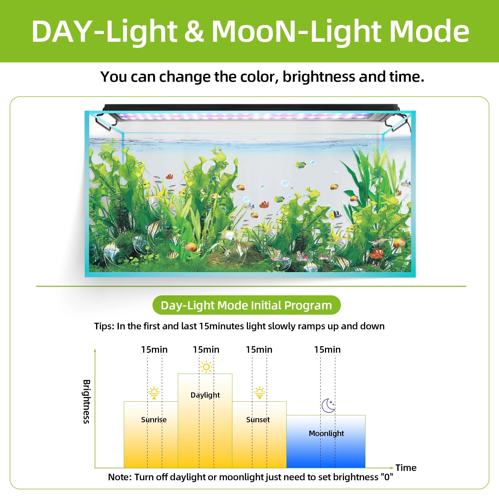 30-60cm Aquarium Full Spectrum with Remote Control LED Light Fish Tank DIY Color Brightness Weather Mode Plant Grow Light IP68